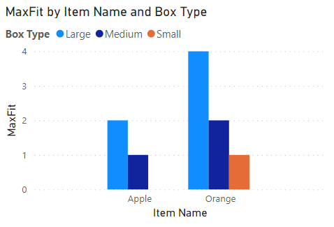 Solved: Multiple Selected Values in DAX Formula - Microsoft Fabric ...