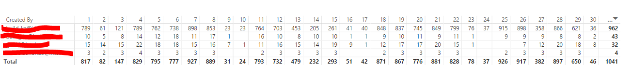 Row total in a matrix - Microsoft Fabric Community