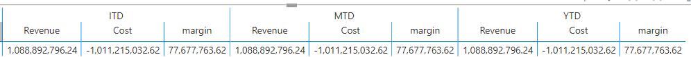 Show category in Matrix table - Microsoft Fabric Community