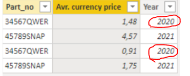 Solved: Difference between values in the same column for u ...
