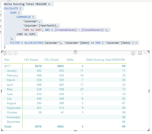 Solved: Cumulative sum of a measure - Microsoft Fabric Community