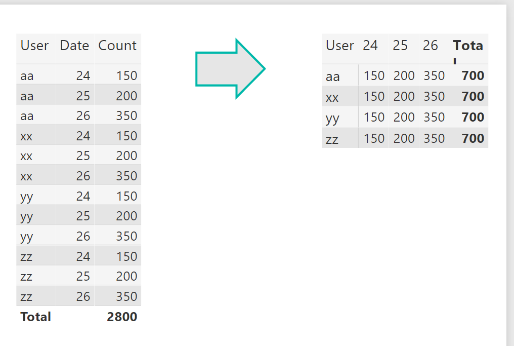 Solved: Need help on values to be displayed column wise fo ...