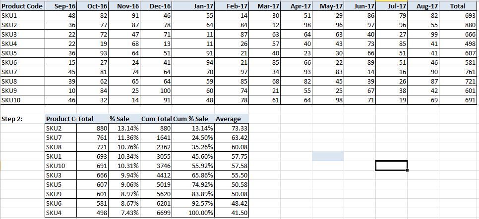 Cumulative Sum & %.JPG