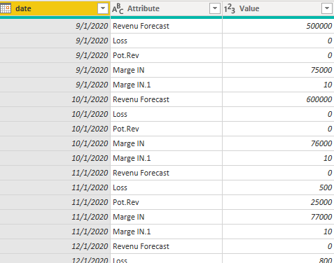 Forecast based on variables and switching between ... - Microsoft ...