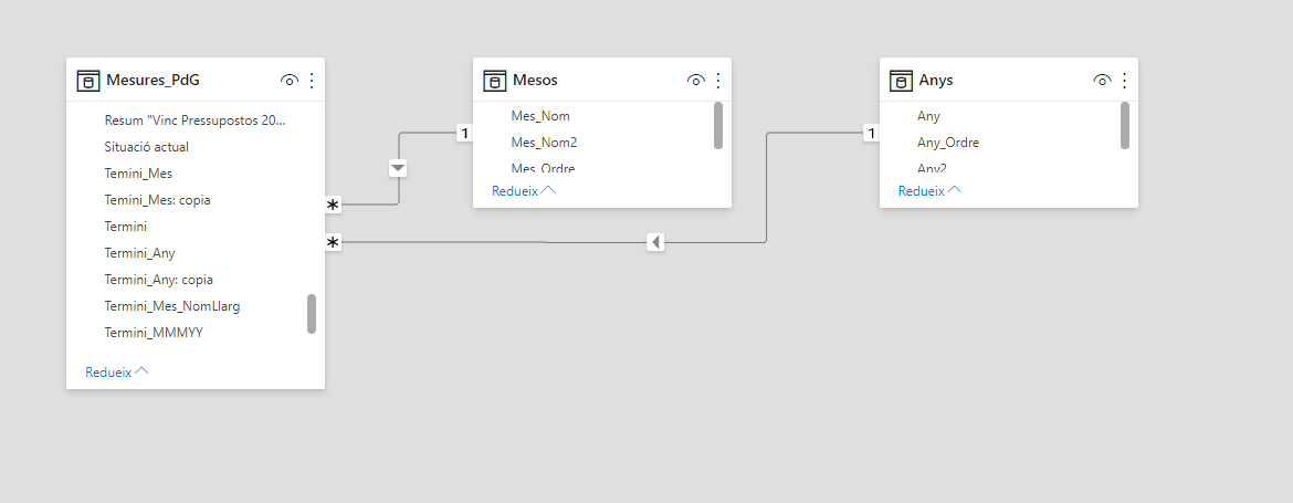 Solved: Show data between 2 Date Filters - Microsoft Fabric Community