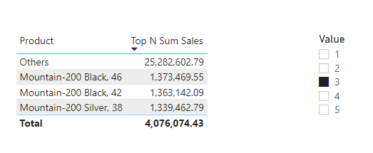 Solved: Top N + Others but total is not adding up - Microsoft Fabric ...