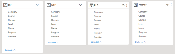 Solved: Question on building a proper data model - Microsoft Fabric ...