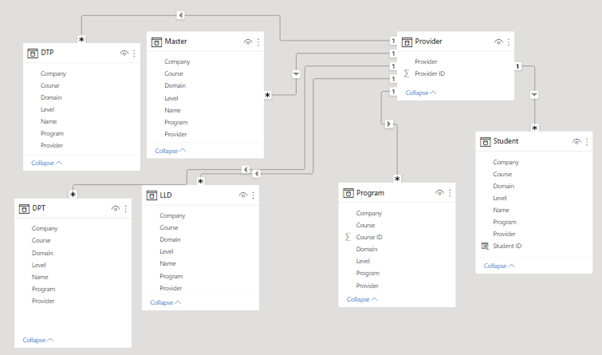 Final data model.png