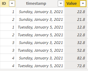 Filter a value in a column by passing values from ... - Microsoft ...