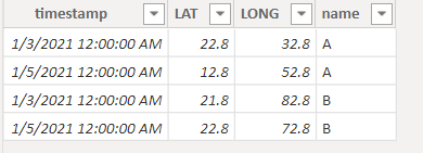 Filter a value in a column by passing values from ... - Microsoft ...