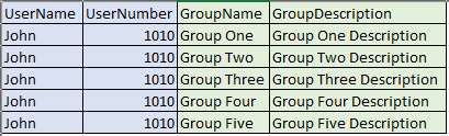 Solved: Group by columns from two tables - Microsoft Fabric Community