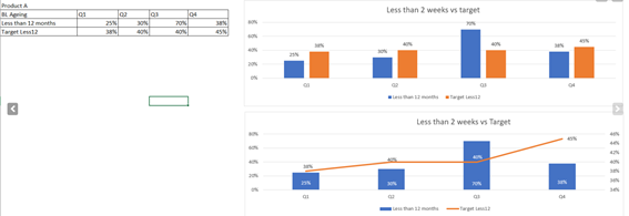 Quarterly targets (KPI) in % - Microsoft Fabric Community