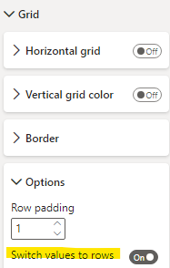 Solved: How to show X Axis Vertically.? - Microsoft Fabric Community