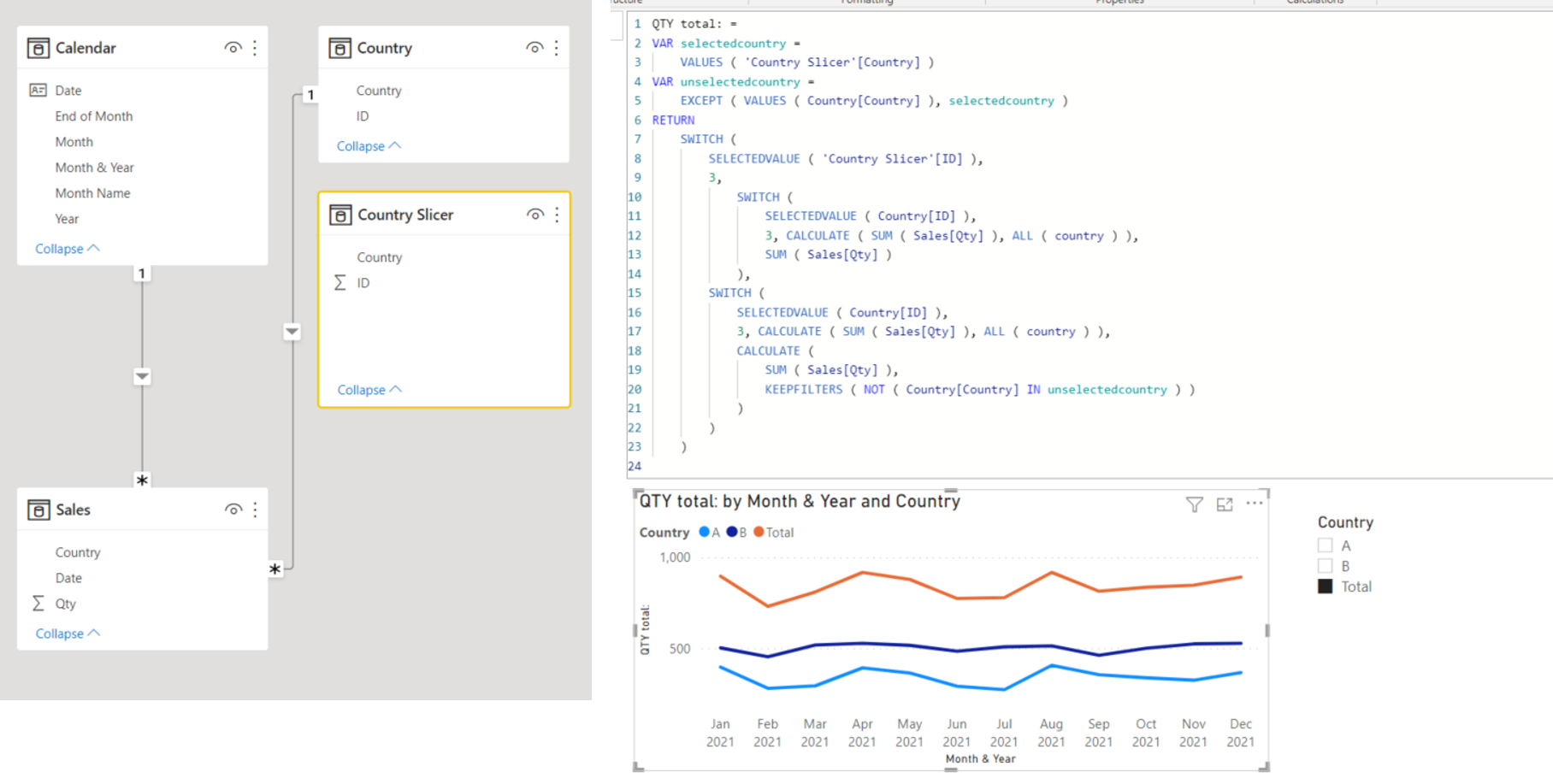 Solved: Error on Switch measure formula - Microsoft Fabric Community
