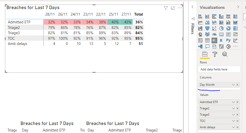 Sort by column in the visual matrix . ? - Microsoft Fabric Community
