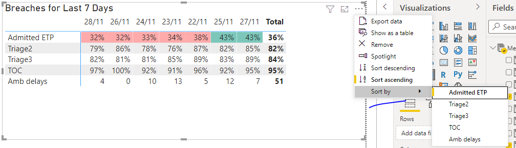 Sort by column in the visual matrix . ? - Microsoft Fabric Community