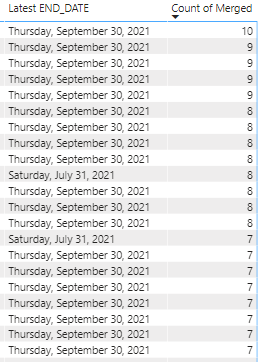 Solved: Matrix measures on rows & calculated columns - Microsoft Fabric ...