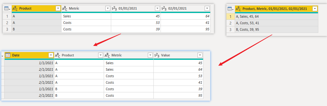 Solved: Special table transformation - Microsoft Fabric Community