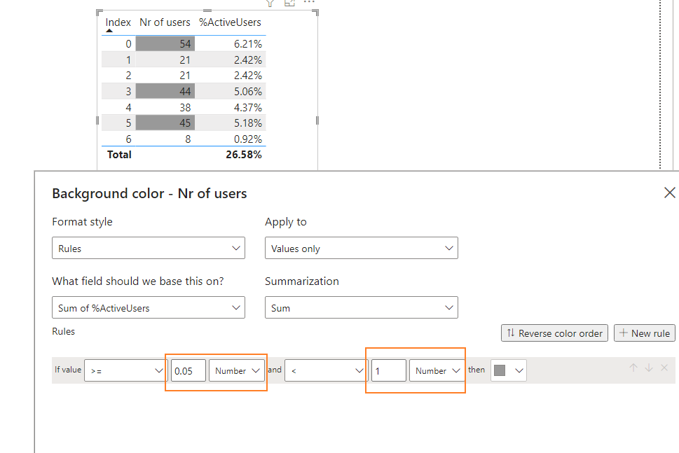 Solved: Bug in conditional formatting? - Microsoft Fabric Community
