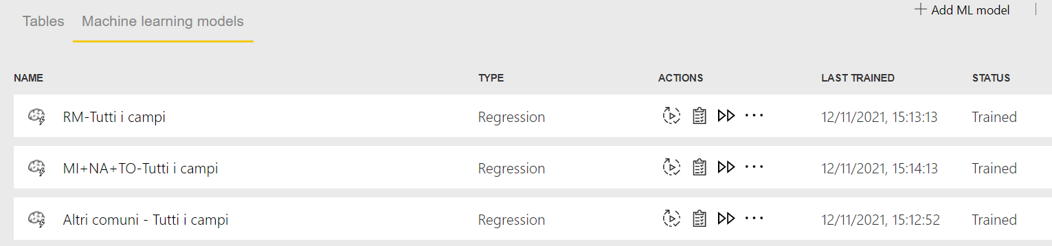 Query errors after training model - Microsoft Fabric Community