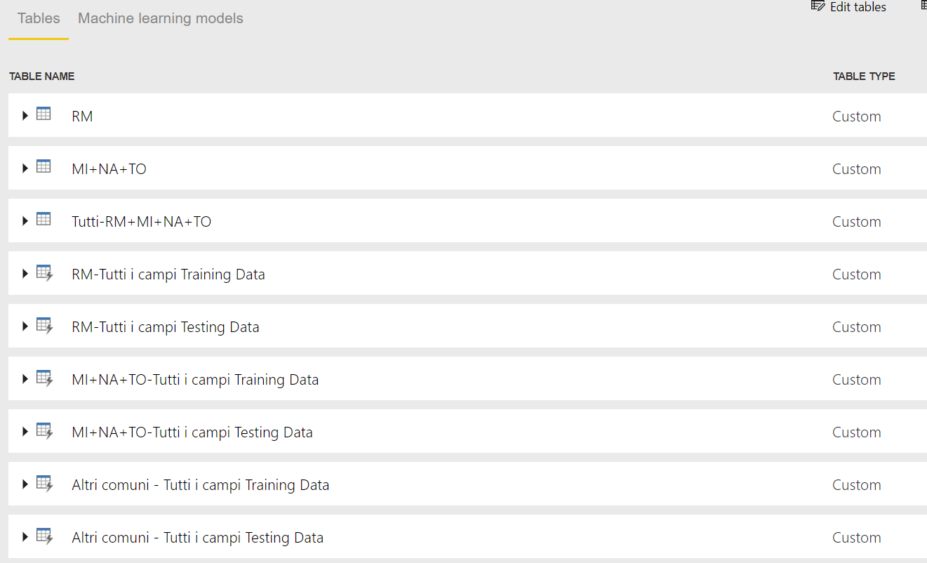 Query errors after training model - Microsoft Fabric Community