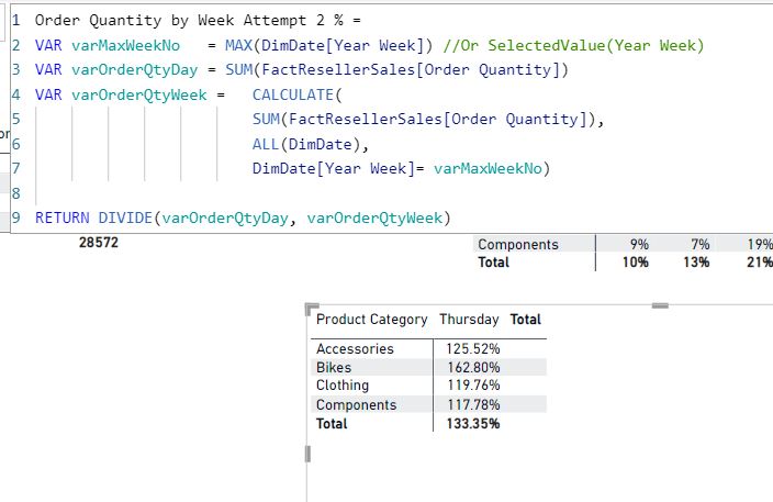 DAX for percentage of day from a week - Microsoft Fabric Community