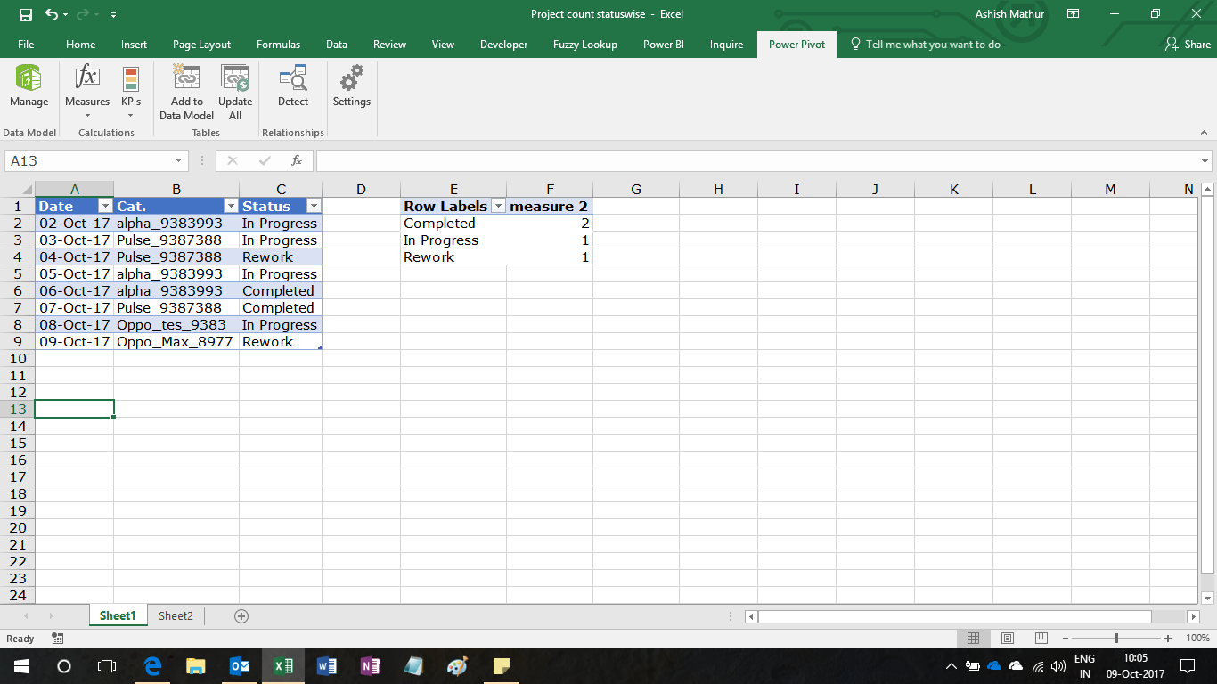 Solved: Issue with Summarizing Status Count - Microsoft Fabric Community