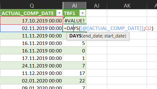 Solved: Formula between 2 dates in same column - Microsoft Fabric Community