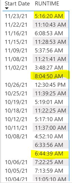 Solved: How to find latest date & latest time - Microsoft Fabric Community
