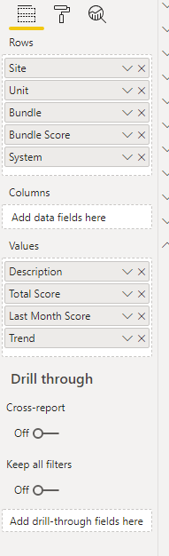 Matrix Grouping - Conditional formatting - Microsoft Fabric Community