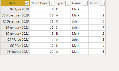 Solved: Sort as per date column in measure - Microsoft Fabric Community