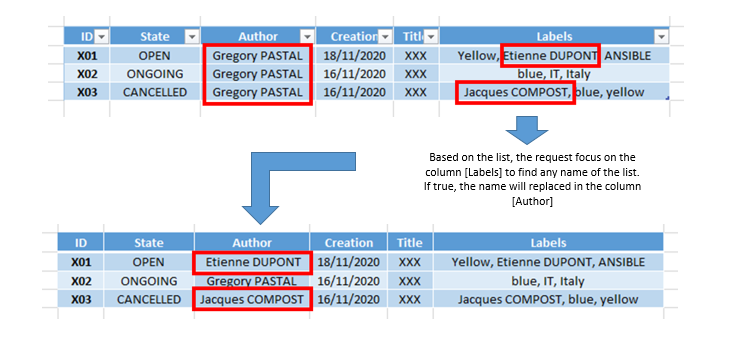 Solved: Replace value in a column from a second one, based ...