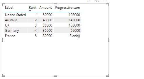 Solved: Create a progressive SUM that is dependent from an ...