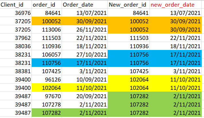 Solved: Dax for a calculated column to pick a date corresp ...
