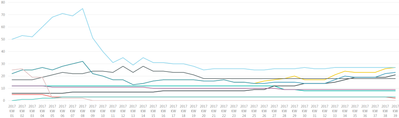 line-chart-per-tag.png