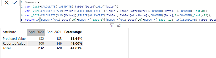 Solved: Calculate Percent Change - Microsoft Fabric Community