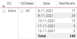 Solved: Matrix row total not matching values - Microsoft Fabric Community