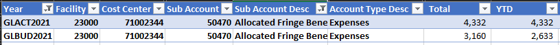 Solved: Variance Column - Microsoft Fabric Community