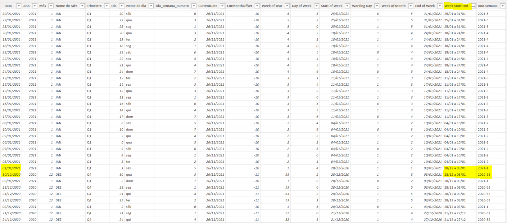 Solved: Sort week start and end by week-year - Microsoft Fabric Community