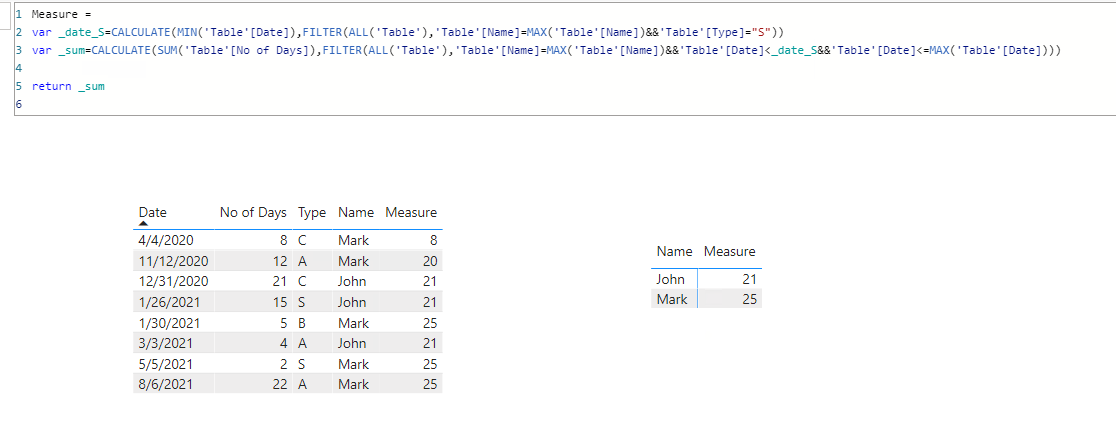 Solved: Sort as per date column in measure - Microsoft Fabric Community