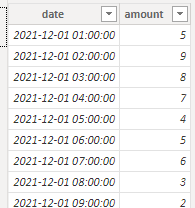 Solved: Offset 22 hours - Microsoft Fabric Community