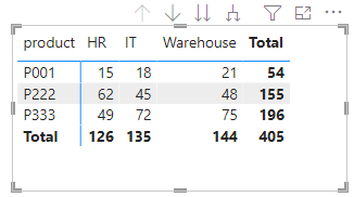 Matrix Help: Multiple Columns In a Matrix - Microsoft Fabric Community