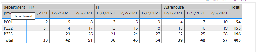 Matrix Help: Multiple Columns In a Matrix - Microsoft Fabric Community