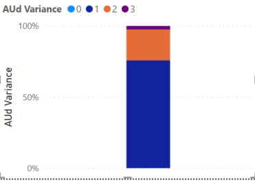 Creating a stacked Column chart wiht multiple colu... - Microsoft ...