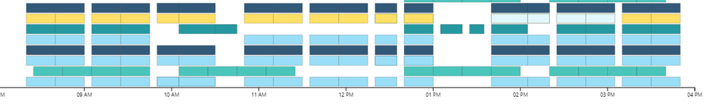 Custom Visual gantt.PNG