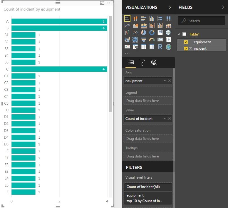 Correct in Stacked bar chart