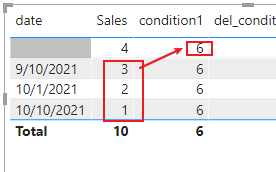 Solved: What does a condition without a condition do in CA ...