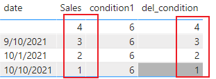 Solved: What does a condition without a condition do in CA ...