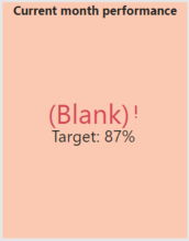 KPI visual replace blank value with text - Microsoft Fabric Community