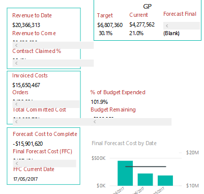 2017-10-10 17_29_08-ProjectAnalysisConsole - Power BI.png